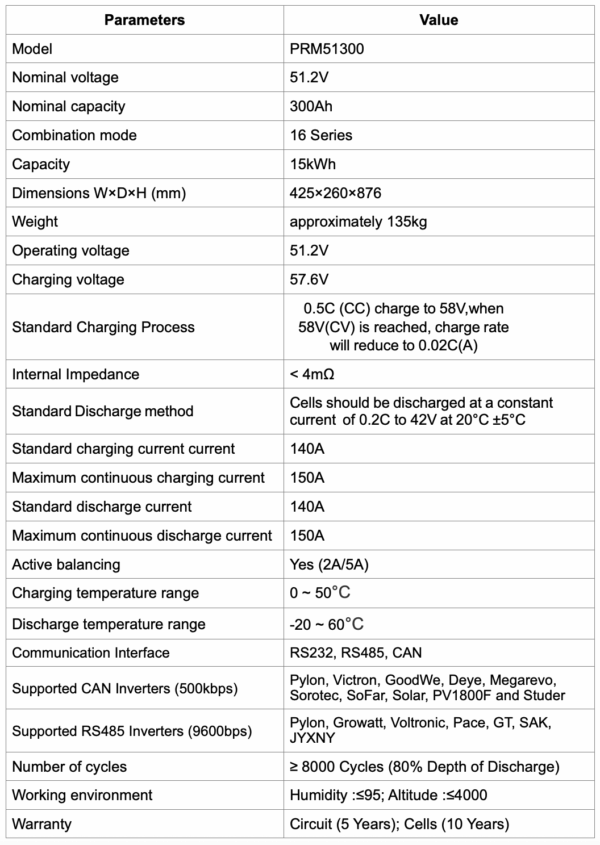 PowerWall 15KWh Datasheet